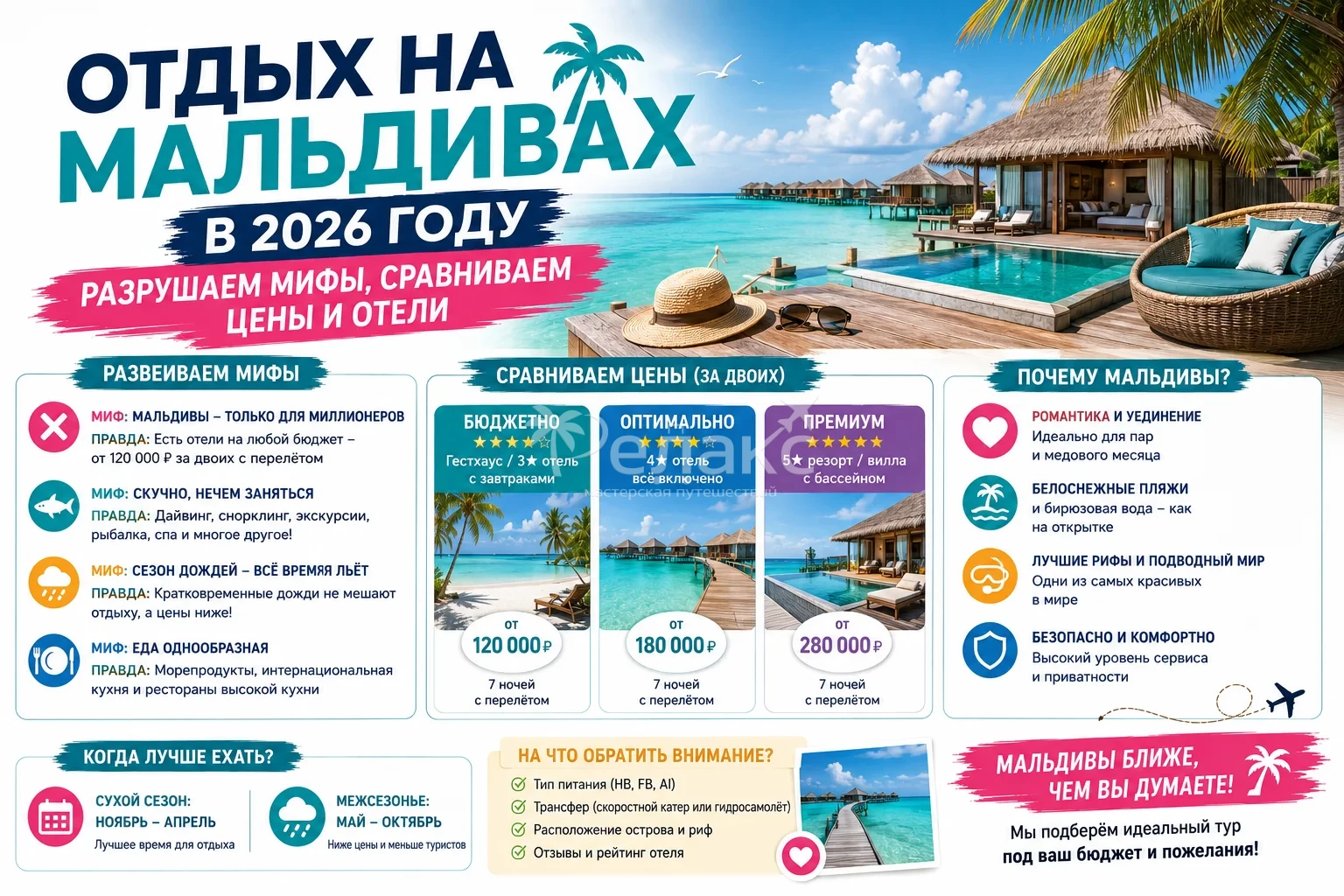 Отдых на Мальдивах в 2026 году: разрушаем мифы, сравниваем цены и отели